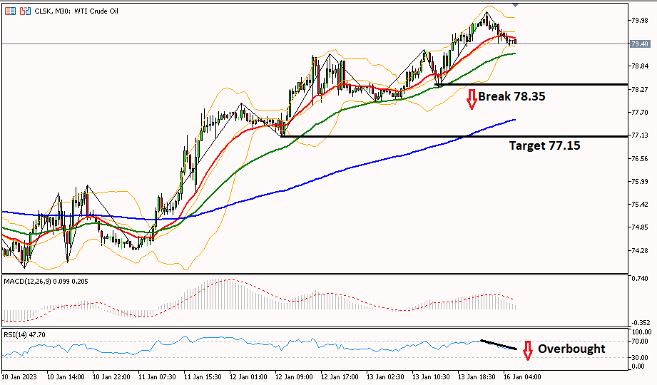 oil 26 januari 2023